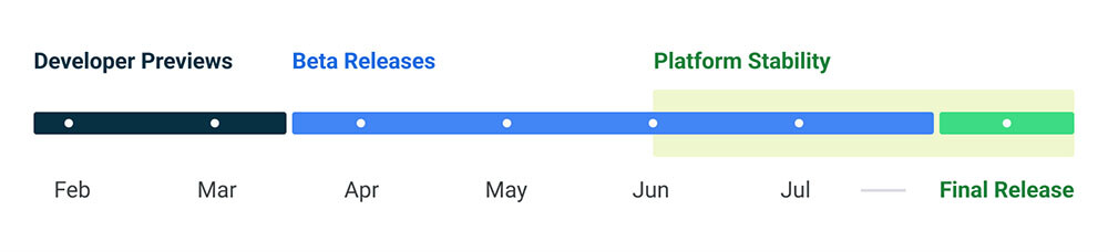 Update auf den offiziellen Kalender von Android 13