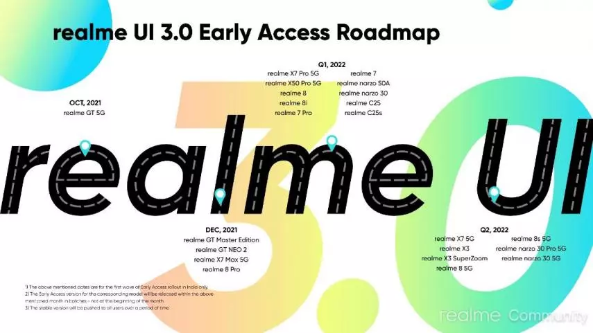 roadmap-realm-ui-3-0-1