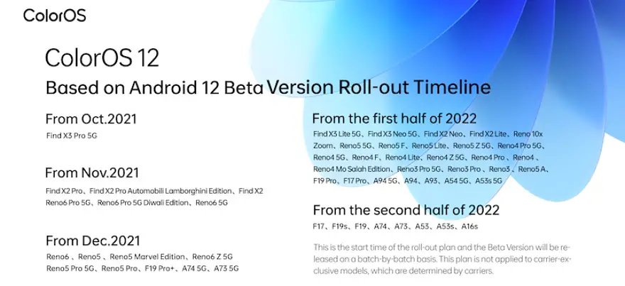 Android 12-Update für Oppo unter ColorOS 12