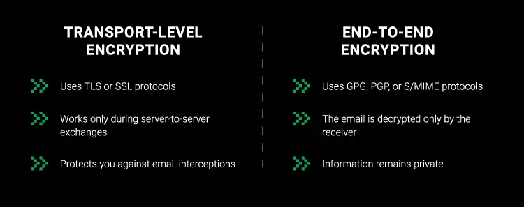 tls vs Ende-zu-Ende-Verschlüsselung