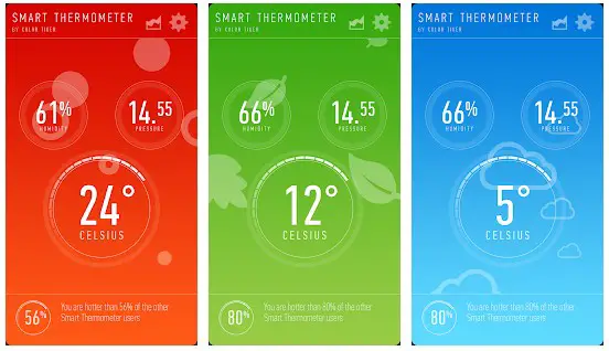 Intelligentes Thermometer